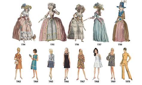 Understanding Fashion: An Illustrated Guide - A Glimpse into the History and Evolution of Style with Exquisite Visual Storytelling!